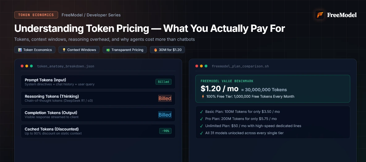 Understanding Token Pricing — What You Actually Pay For